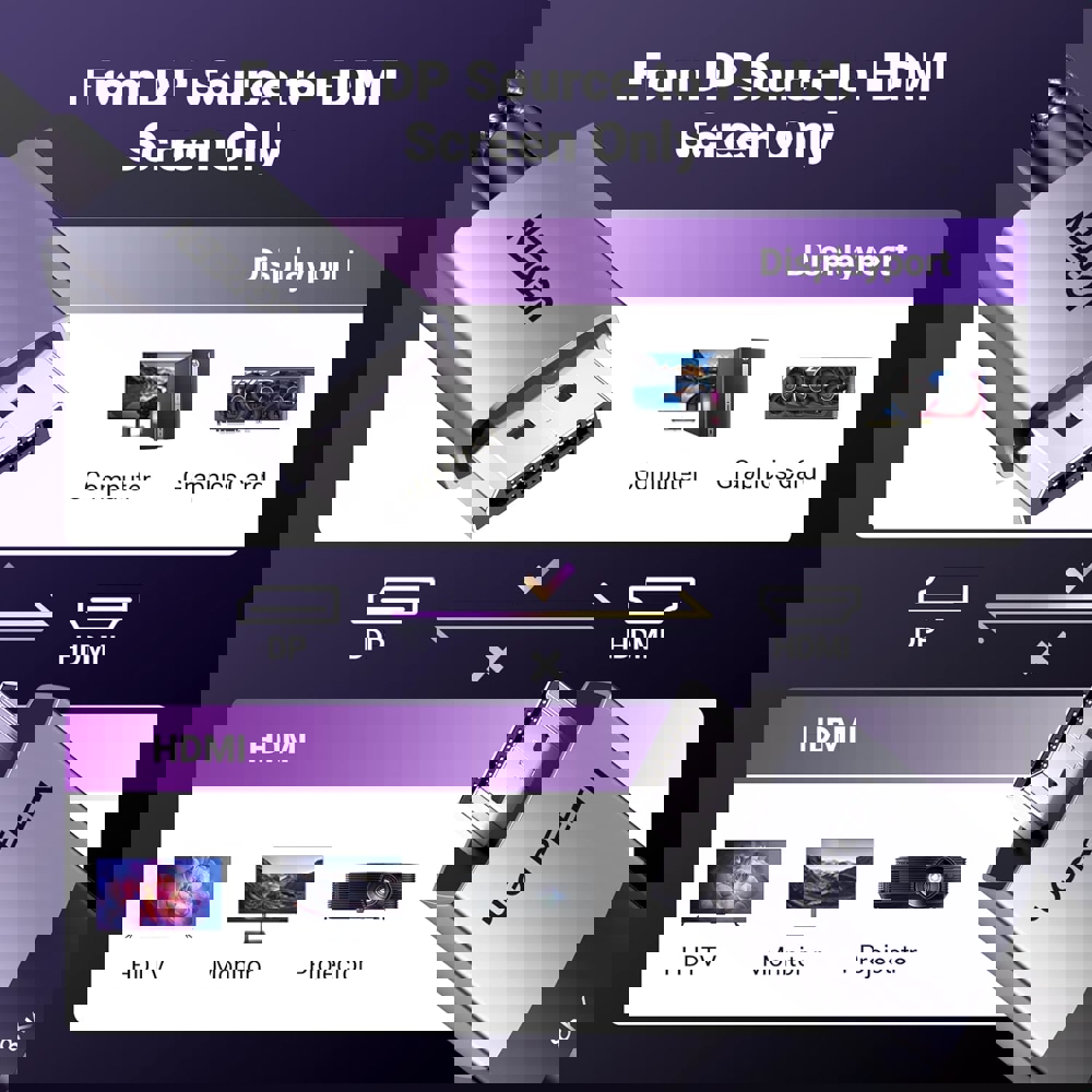 ვიდეო კაბელი UGREEN DP115 (80397), 8K, DisplayPort to HDMI, 2m, Grey