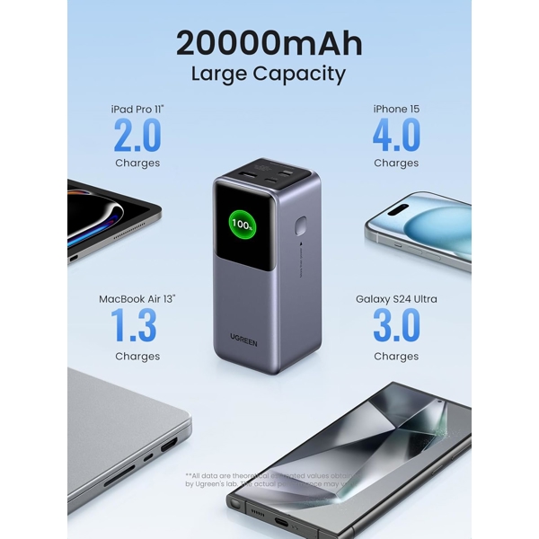 Power Bank UGREEN PB721 (35524B) Nexode with Smart Digital Display, 20000mAh, USB-C, USB, Power Bank, Grey