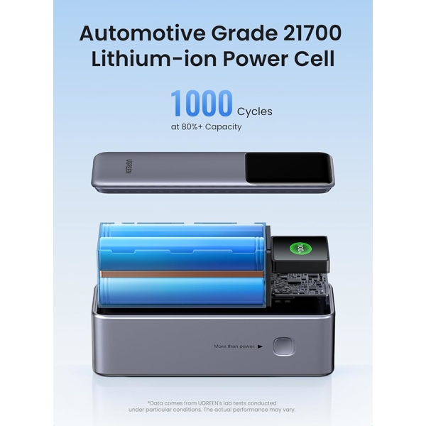 UGREEN PB722 (35525B) Nexode with Smart Digital Display, 25000mAh, USB-C, USB, Power Bank, Grey