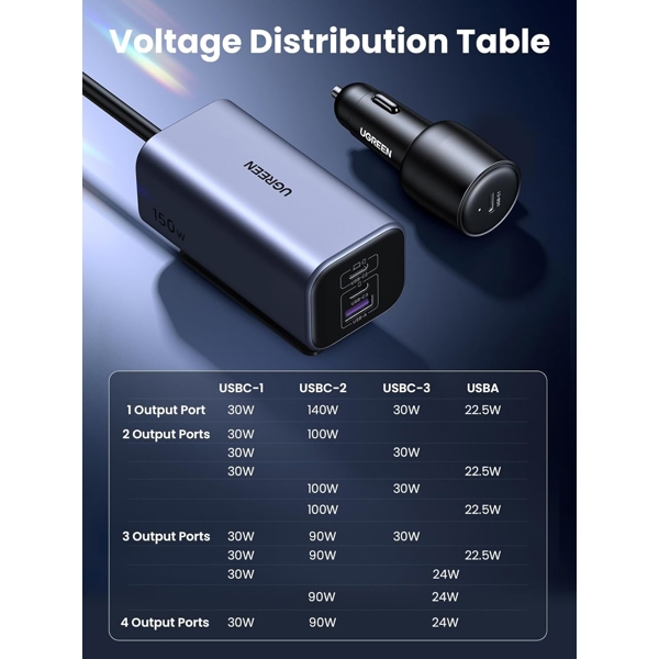 Car Charger UGREEN EC706 (35571), 150W, USB-C, USB, Grey
