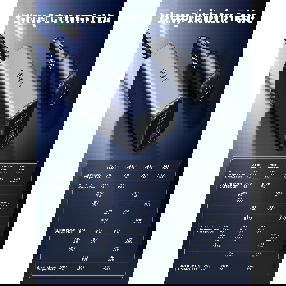 UGREEN EC706 (35571), 150W, Type-C, USB, Car Charger, Grey