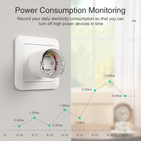 ჭკვიანი როზეტი Gosund EP2, Smart Plug, 3680W, Wi-Fi, White