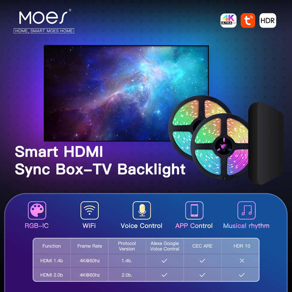ჭკვიანი ლედ განათება Moes WLS-CL-TV65-EU-MS, 5M, Smart WiFi Ambient Lighting, Black