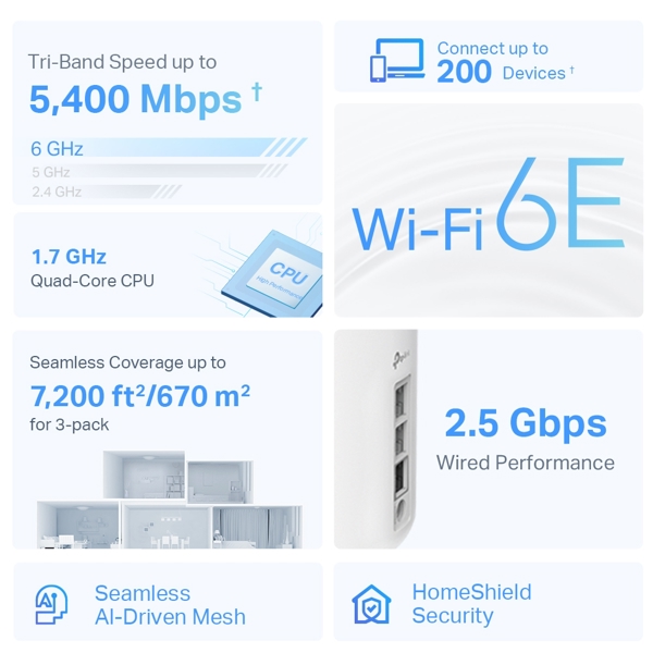 როუტერი TP-Link DECO XE75 Pro(3-pack) AXE5400, Tri-Band Mesh Wi-Fi 6E System, White