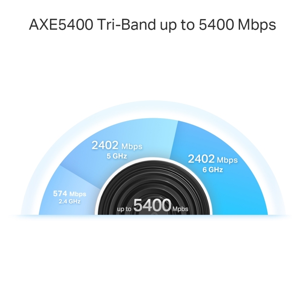 როუტერი TP-Link DECO XE75 Pro(3-pack) AXE5400, Tri-Band Mesh Wi-Fi 6E System, White