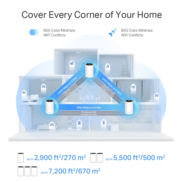 როუტერი TP-Link DECO XE75 Pro(3-pack) AXE5400, Tri-Band Mesh Wi-Fi 6E System, White