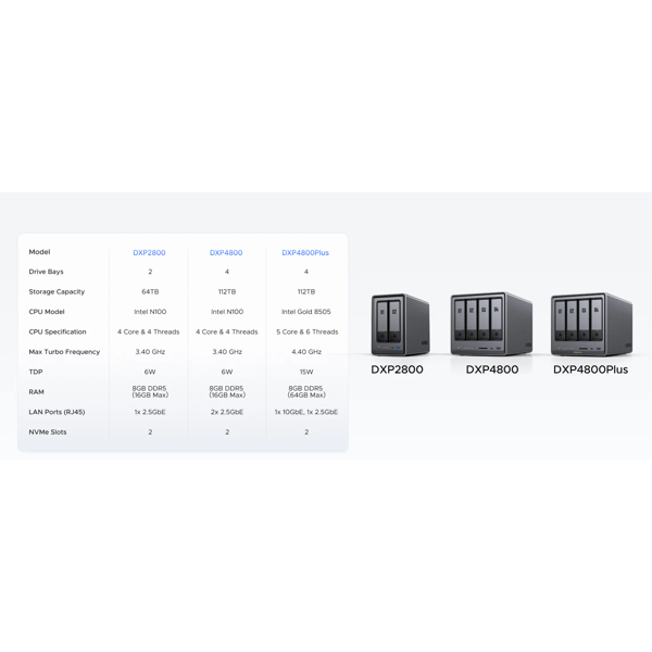 Storage system UGREEN NASync DXP4800 Plus (35261) Intel Gold 8505, 8GB, Diskless, RJ45, USB, Type-C, HDMI, Space Gray