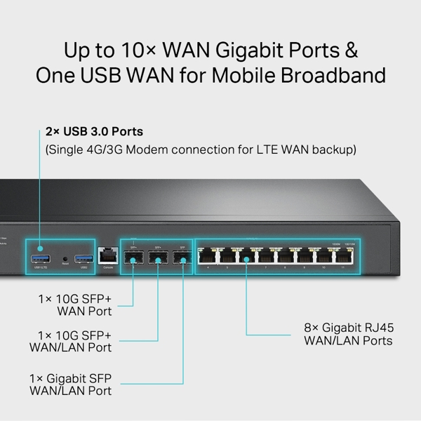 როუტერი TP-Link ER8411 Omada, VPN Router, Black