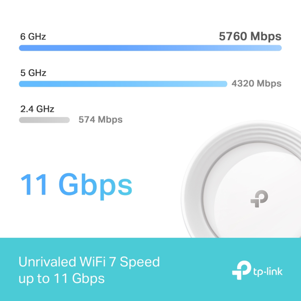 როუტერი TP-Link Deco BE65(1-pack), 5760Mbps, Home Mesh WiFi 7 System, White
