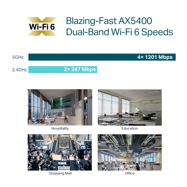 როუტერი TP-Link EAP670, 5378Mbps, Ceiling Mount Wi-Fi 6 Access Point, White