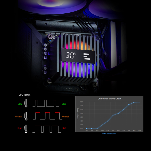 თხევადი გაგრილება Zalman ALPHA2 A36, ARGB, 120mm, 2000RPM, Liquid Cooling, Black