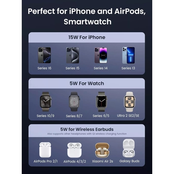 UGREEN W707 (45025) Qi2 MagFlow, 15W, Wireless Charging Station With 30W Type-C Charger, Space gray