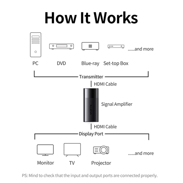 HDMI სიგნალის გამაძლიერებელი UGREEN CM429 (10943), HDMI Signal Booster, Black