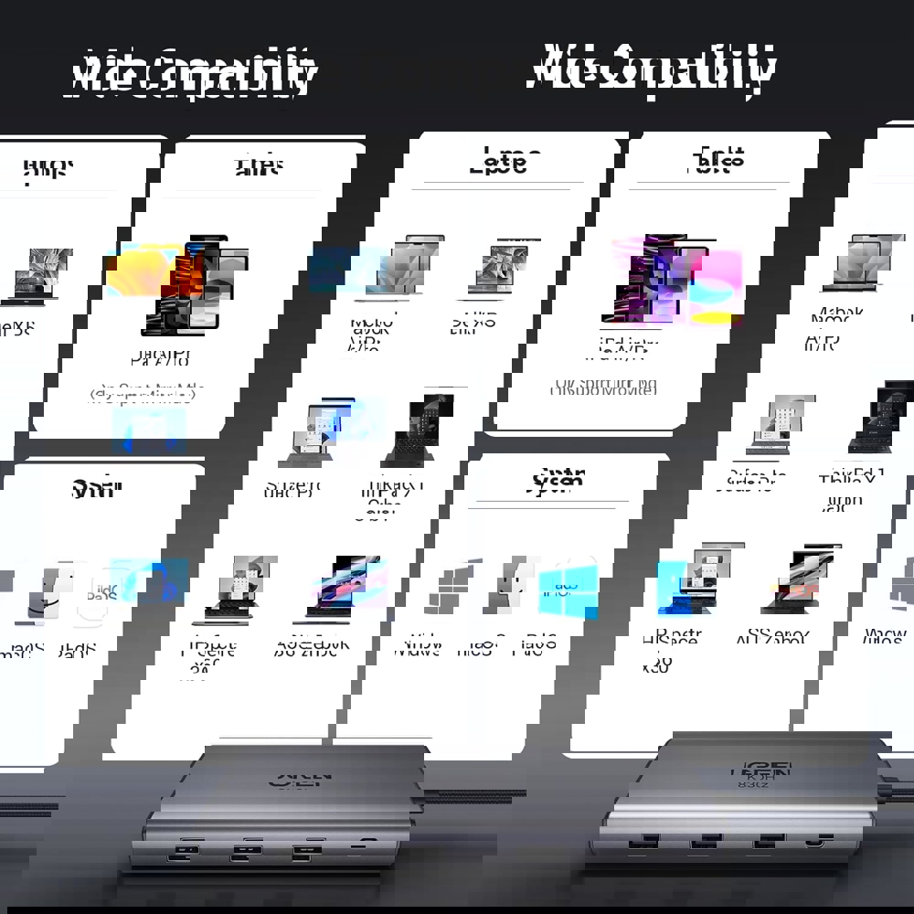 10 in 1 USB-C Hub UGREEN CM639 (15534) Pro 210, HDMI, Type-C, USB-A, PD, RJ45, SD/Micro SD, Grey