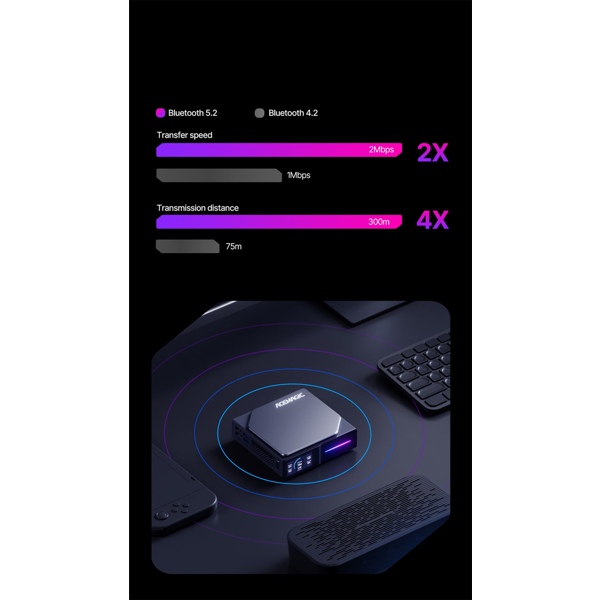 Mini PC ACEMagic S1, Intel N100, 16GB, 512GB SSD, Integrated, Black