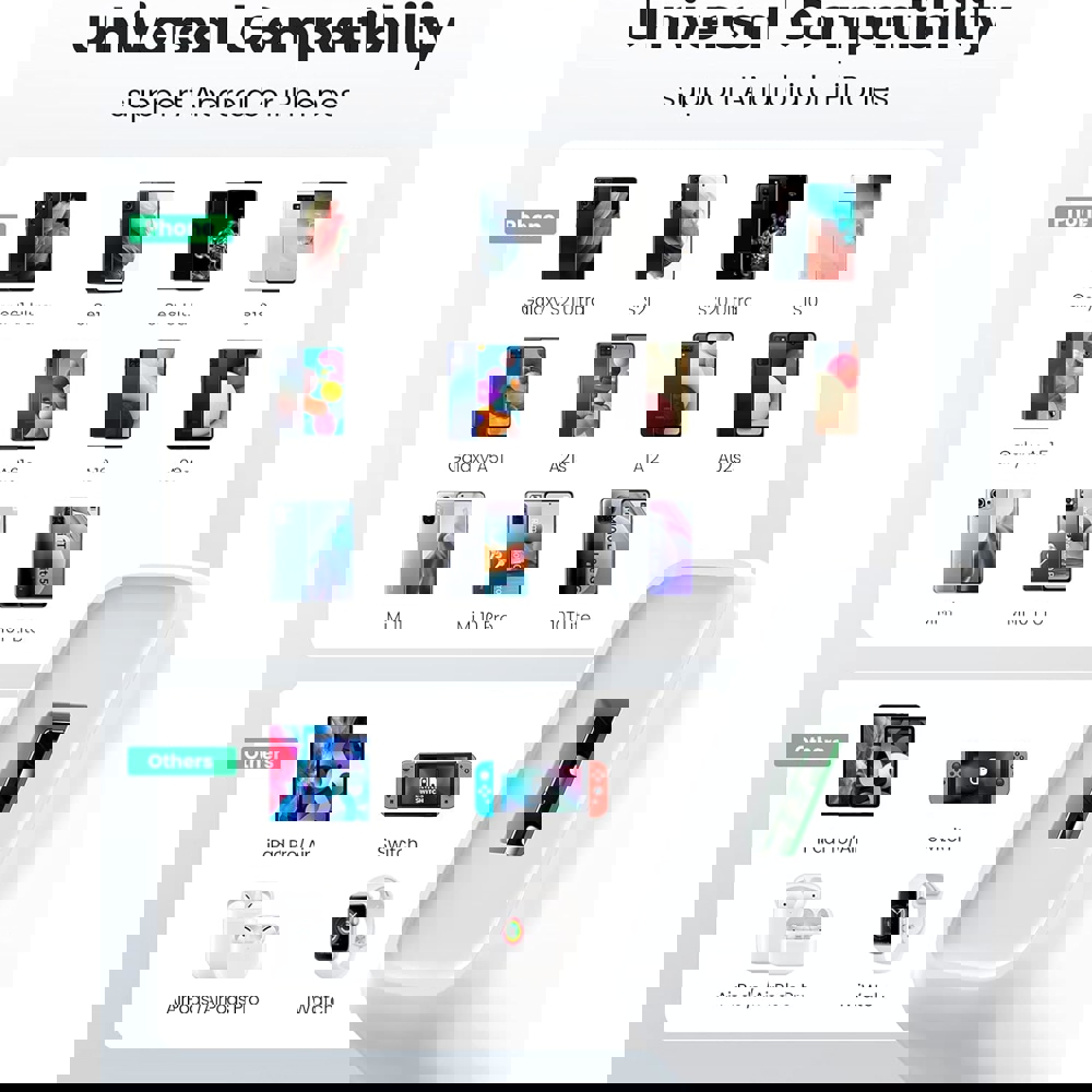 მობილურის დამტენი UGREEN CD122 (10133), 18W, USB Fast Charger, White