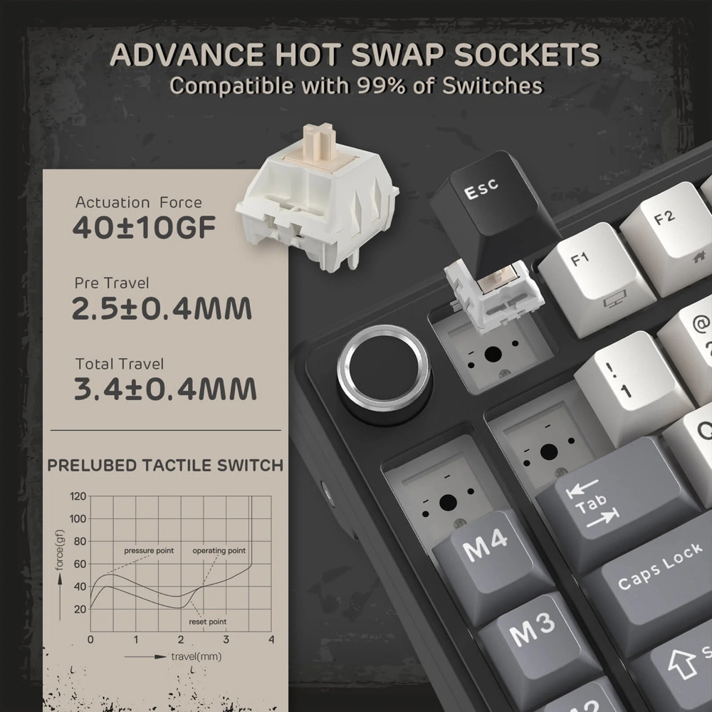 კლავიატურა Royal Kludge RK L75 RGB Mechanical Keyboard, Cream Switch, Hot Swappable, Wireless, Type-C, Bluetooth, 2.4GHz, Knight Black