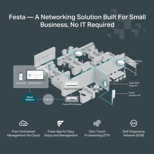 როუტერი Tp-Link Festa F61 AX1800, 1201 Mbps, Ceiling Mount Wi-Fi 6 Access Point, White