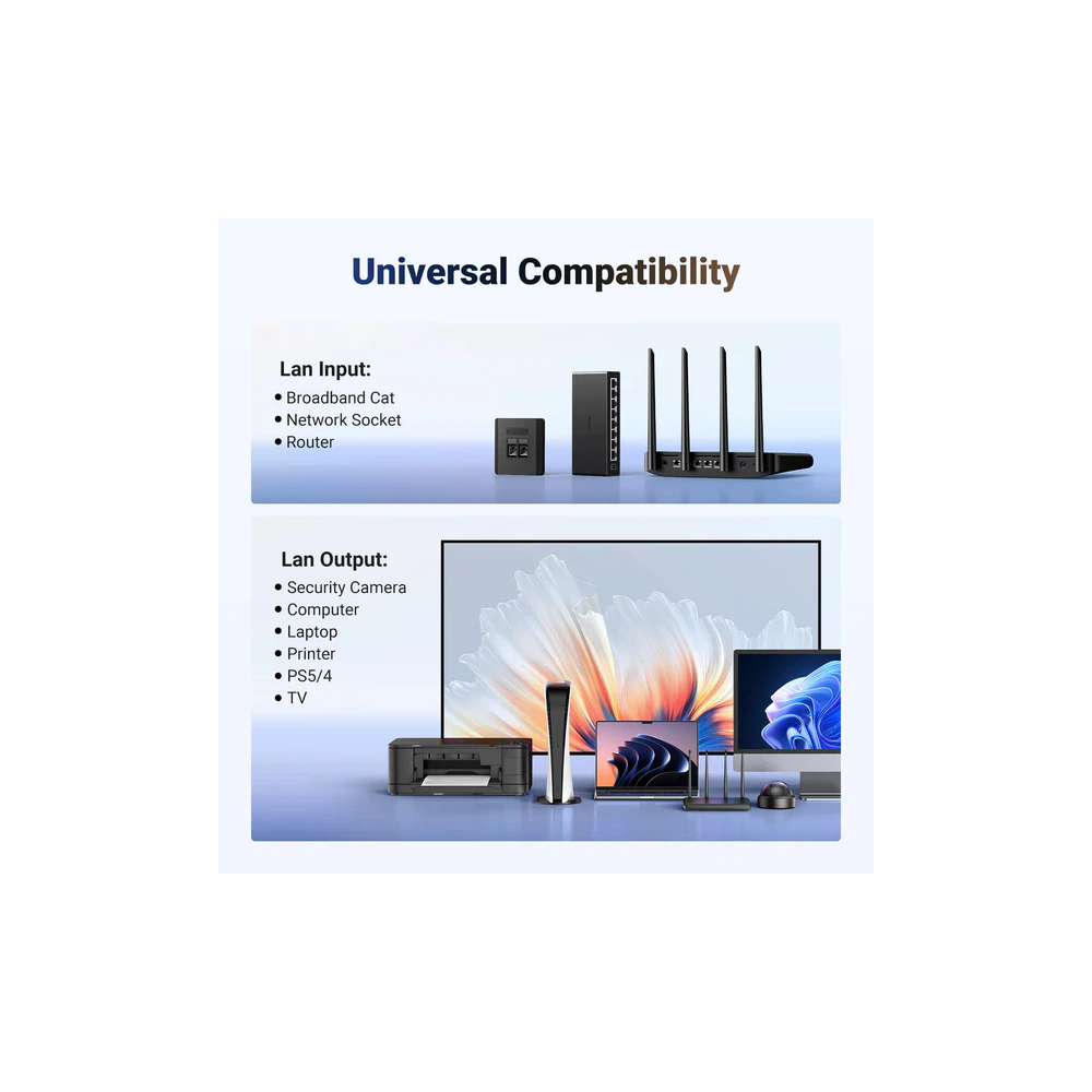 სპლიტერი UGREEN NW301 (45311), Gigabit Ethernet Splitter, Grey