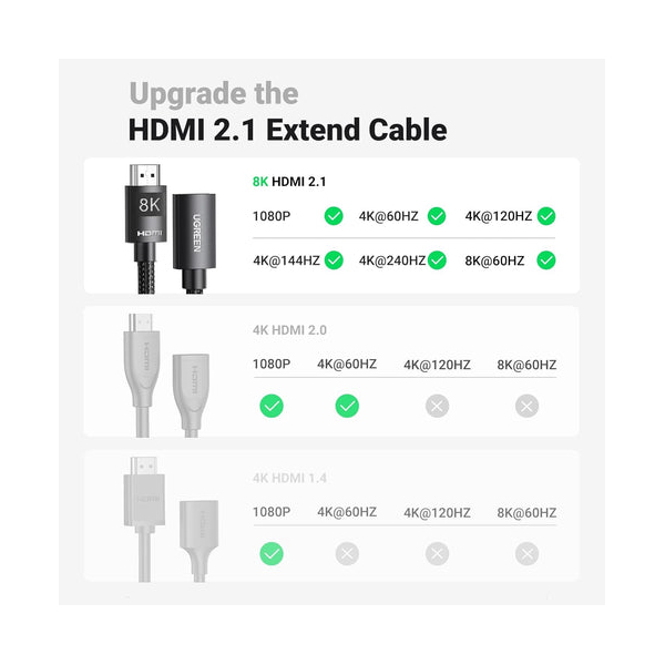 HDMI დამაგრძელებელი UGREEN HD151 (40400), 8K HDMI Extension Male To Female Cable, 0.5m, Black