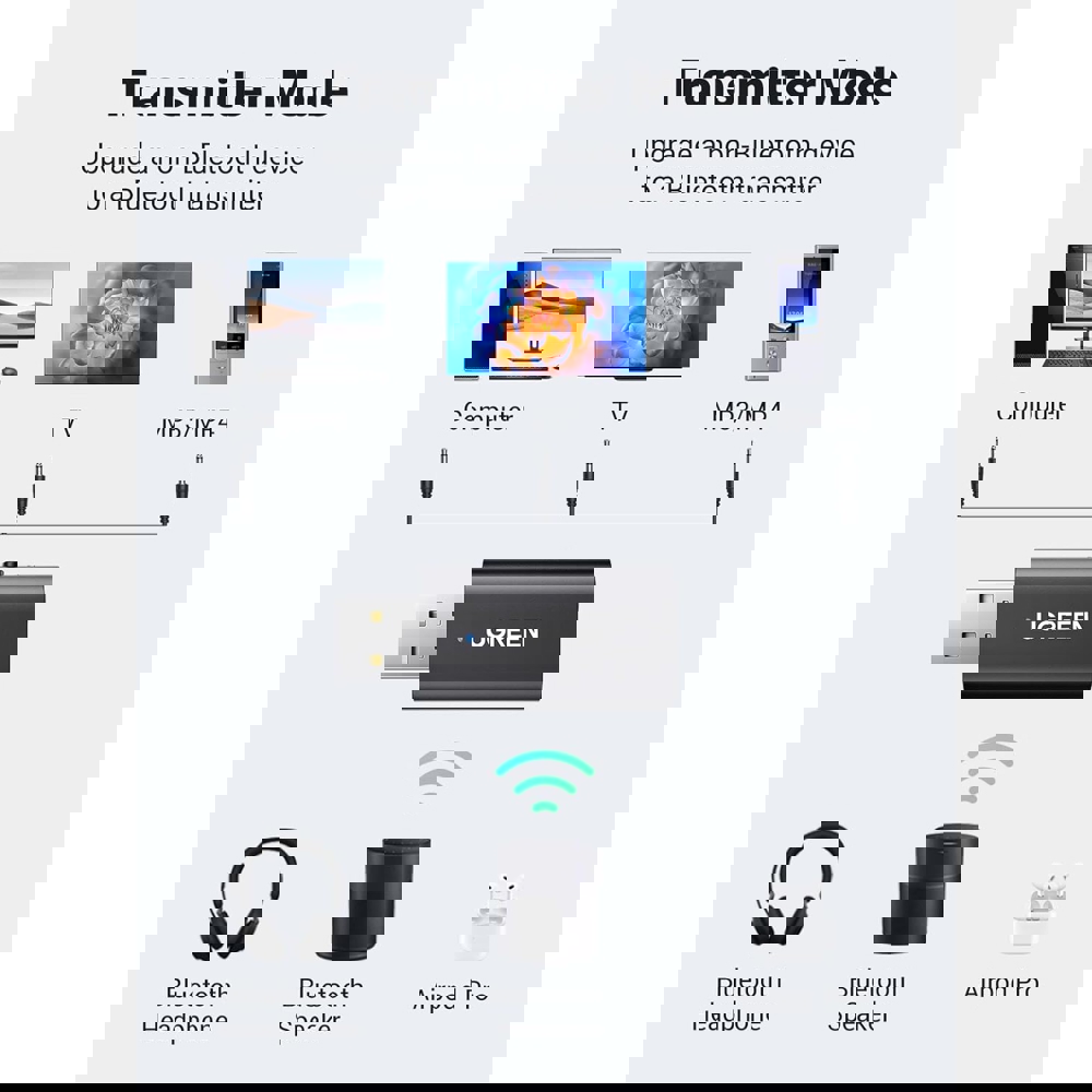 USB 2.0 to 3.5mm Bluetooth Transmitter/Receiver Adapter UGREEN CM523 (60300), Black