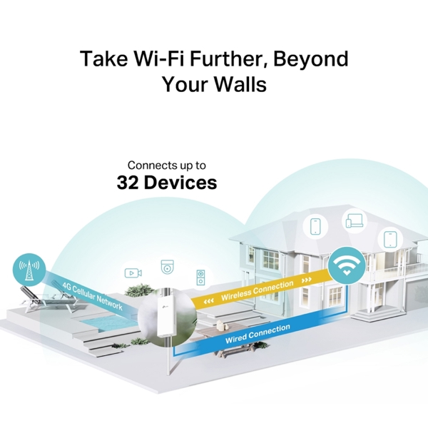 როუტერი TP-Link TL-MR100-Outdoor, 300Mbps, Router, White