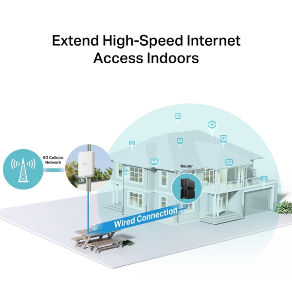 5G როუტერი TP-Link NE200-Outdoor, 4.67Gbps, LTE Router, White