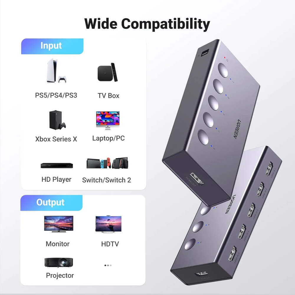 HDMI Switch UGREEN CM568 (25857), 4k 60hz, Grey