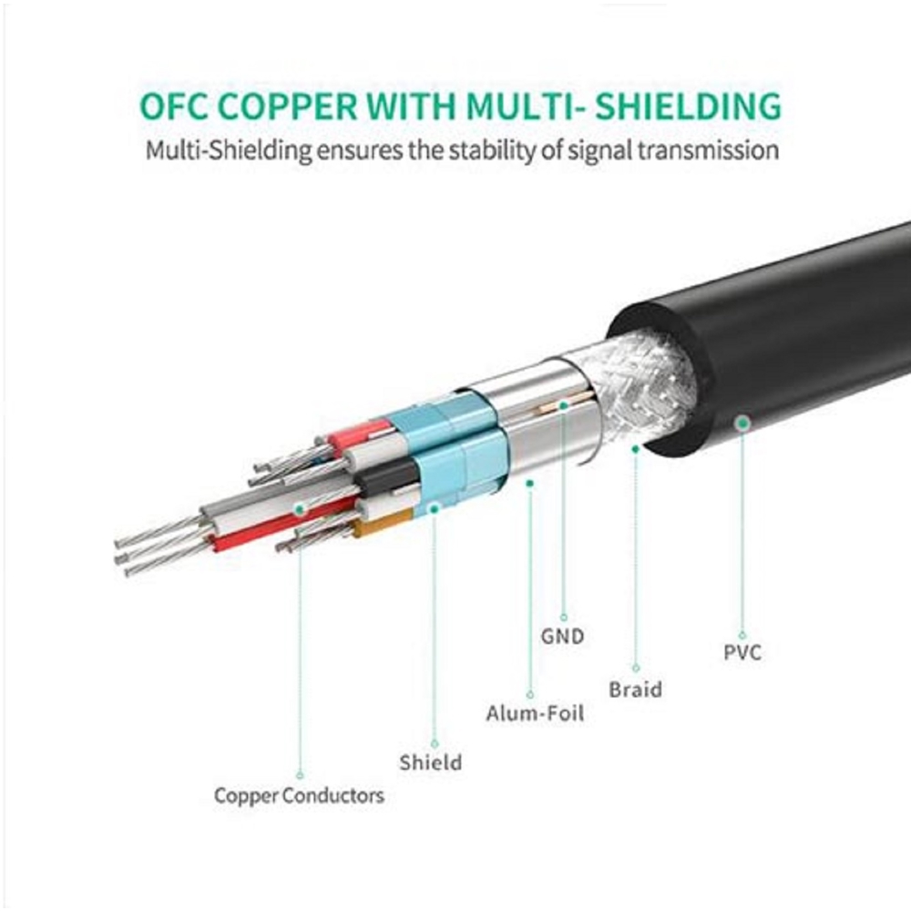 HDMI Male to Female Cable UGREEN HD107 (10145), 3m, Black