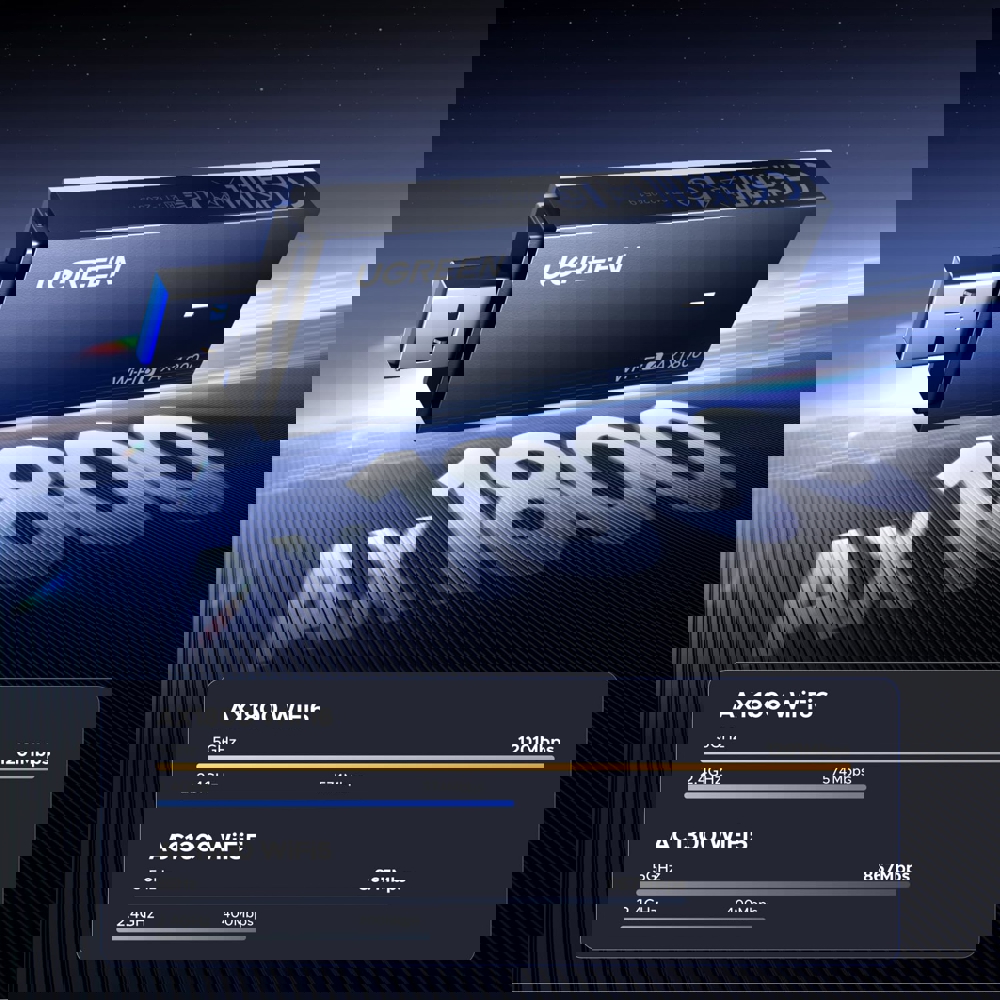 USB Wifi6 Adapter UGREEN 65225 AX1800, 1201Mbps, Black