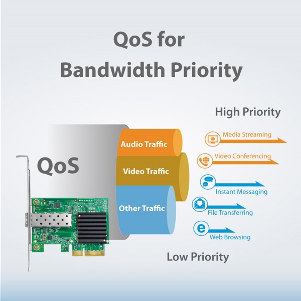 LAN ადაპტერი Edimax EN-9320SFP+ V2, Network Adapter
