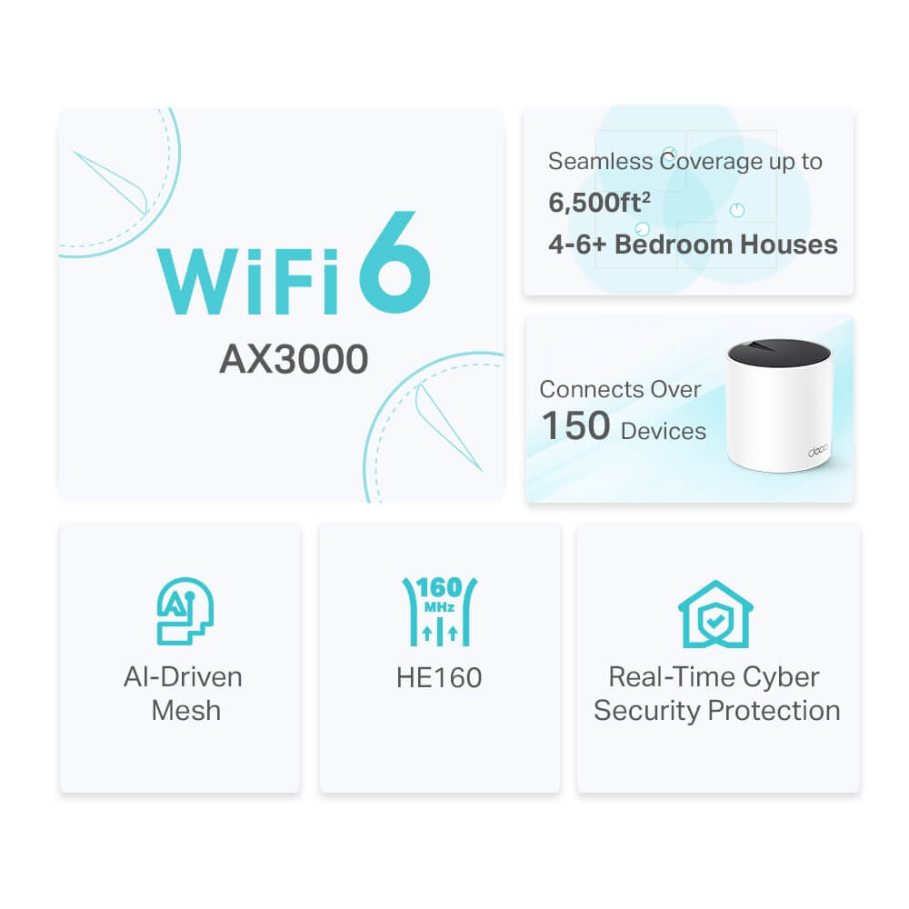Whole Home Mesh WiFi 6 System TP-Link DECO X55(3-PACK) AX3000, 2402Mbps, White