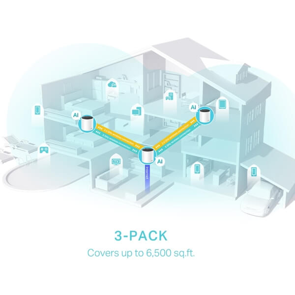 როუტერი TP-Link DECO X55(3-PACK) AX3000, 2402Mbps, Whole Home Mesh WiFi 6 System, White