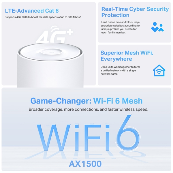 Whole Home Mesh Wi-Fi 6 Gateway TP-link Deco X10-4G(1-pack) 4G+AX1500, 1201Mbps, White