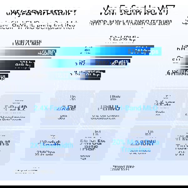WIFI 7 TRI-Band Router Asus 90IG0950-MO9A0V RT-BE92U, Black