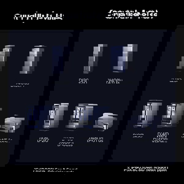 DC Uninterruptible Power Supply UGREEN NAS US3000 (45615), 120W, UPS FOR UGREEN NAS, Grey