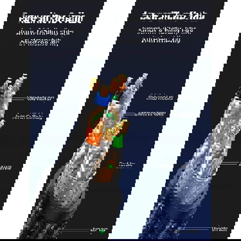 ქსელის კაბელი UGREEN NW153 (30799), CAT8 Patch Cord LAN Cable, 15m, Black