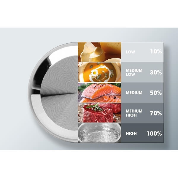 მიკროტალღური ღუმელი Gorenje MO23A3BH, 800W, 23L, Microwave Oven, Black