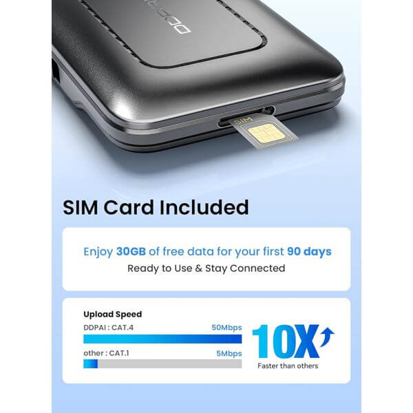 4G Box მანქანის რეგისტრატორისთვის DDPAI 4G Modem B13 For Cloud Box, Black