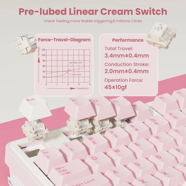 Mechanical Keyboard Royal Kludge RK N99 RGB, Cream Switch, Hot Swappable, Wireless, Type-C, Bluetooth, 2.4GHz, Pink Melody