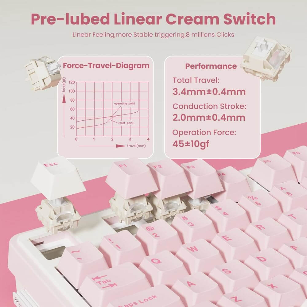 Mechanical Keyboard Royal Kludge RK N99-PM-XH RGB, Cream Switch, Hot Swappable, Wireless, Type-C, Bluetooth, 2.4GHz, Pink Melody