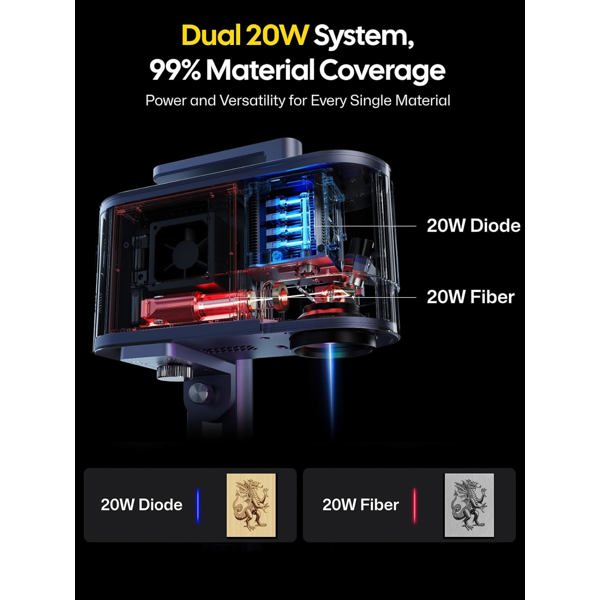 გრავირების აპარატი LaserPecker LP5 Deluxe + Slide Extension + Rotary Extension, Laser Engraver Cutter, Grey