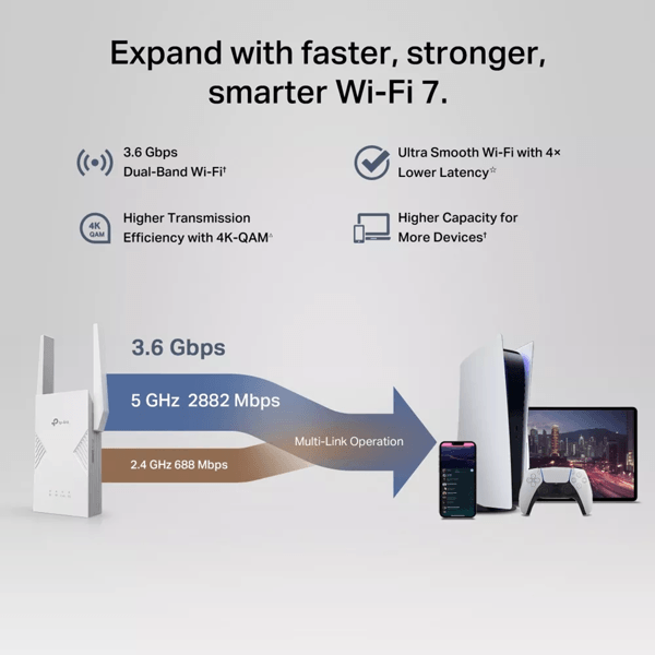 Wifi Range Extender TP-Link RE235BE, 2882Mbps, White