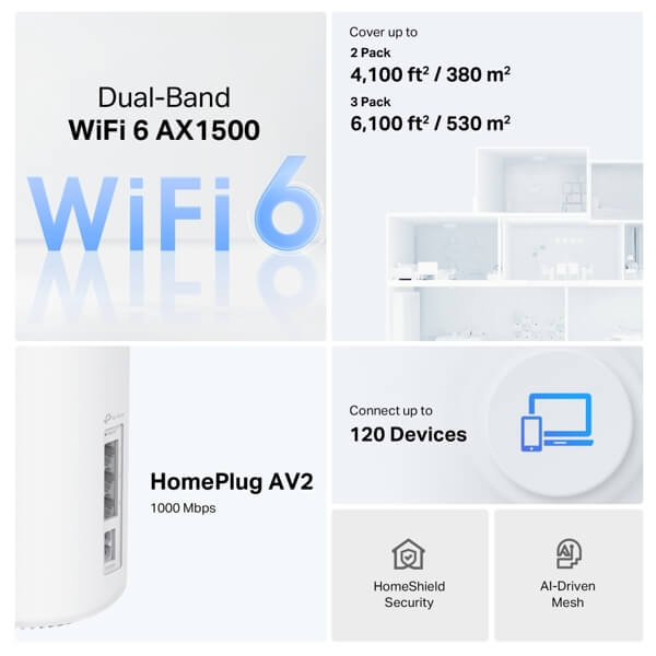Home Mesh WiFi 6 System TP-Link DECO PX10(3-PACK) AX1500 + AV1000, 1201Mbps, White