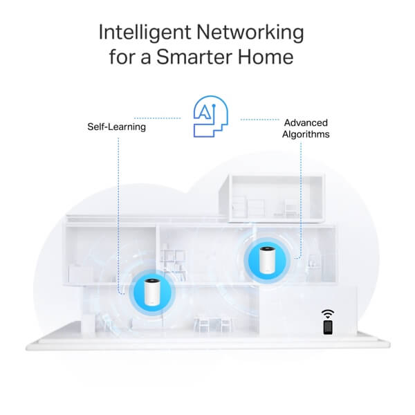 Home Mesh WiFi 6 System TP-Link DECO PX10(3-PACK) AX1500 + AV1000, 1201Mbps, White