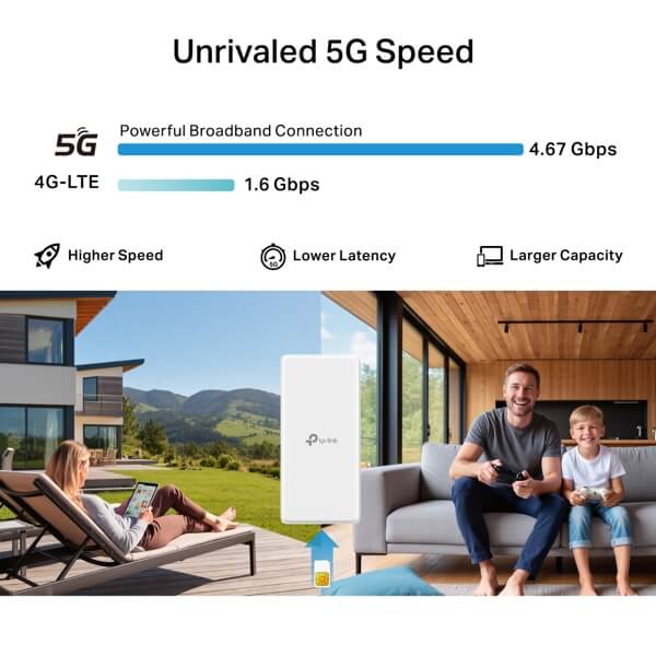 5G Router TP-Link ARCHER NX500-OUTDOOR, 2402Mbps, White