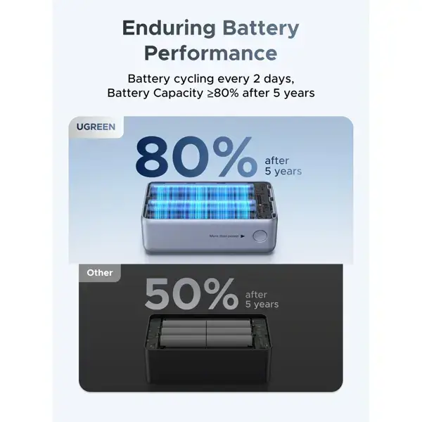 Power Bank With Built-in Type-C Cable UGREEN PB727 (75701B) Nexode Pro, 10000mAh, Type-C, USB, Space Gray