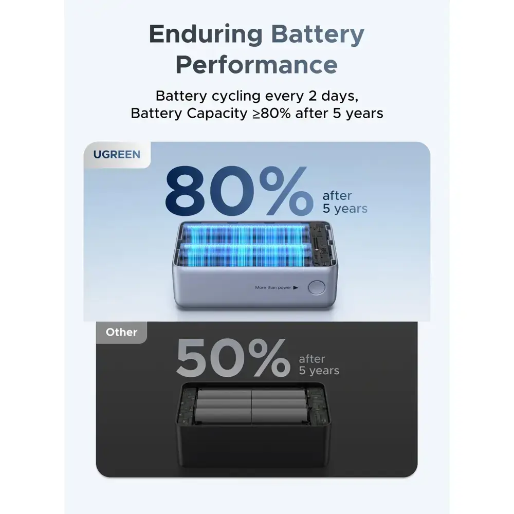 Power Bank With Built-in Type-C Cable UGREEN PB727 (75701B) Nexode Pro, 10000mAh, 55W, Type-C, USB, Space Gray