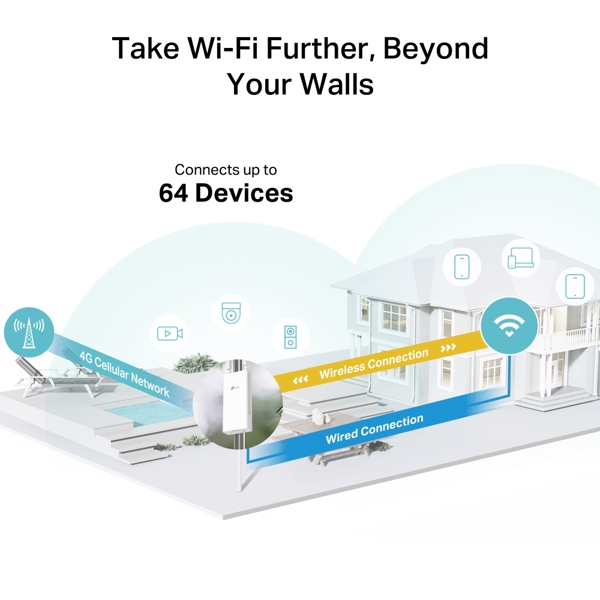 4G როუტერი TP-Link ARCHER MR402-OUTDOOR, 150Mbps, 4G AC1200 Dual Band Wi-Fi Outdoor Router, White