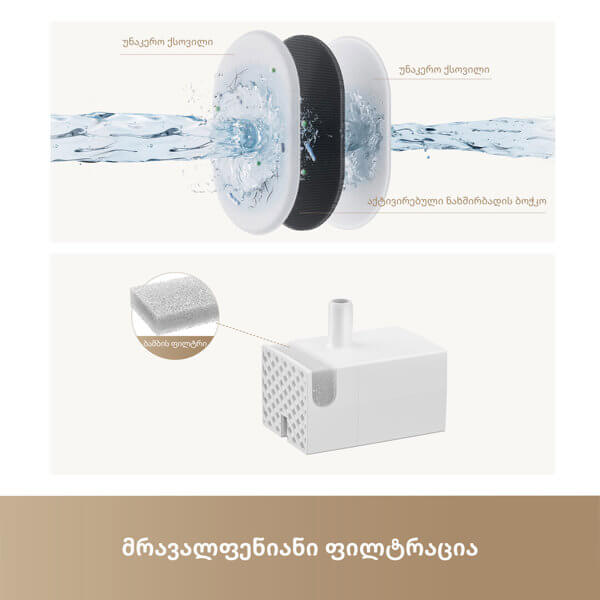 დისპენსერი შინაური ცხოველებისთვის Mova PWB20A WF10 Pro, 1.5L, Pet Fountain, White